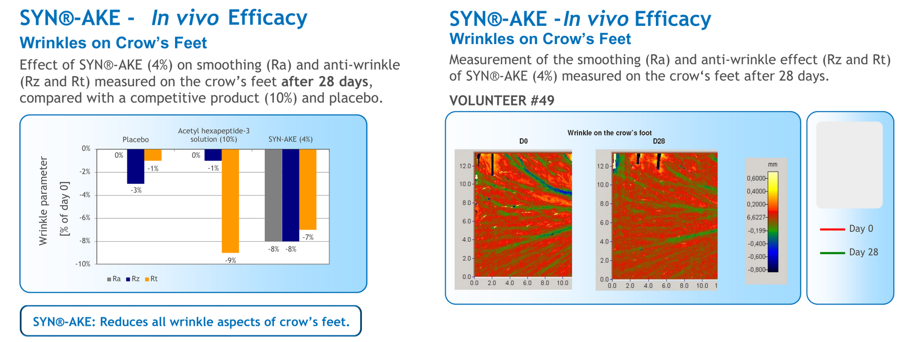 Clinical & Study Insights