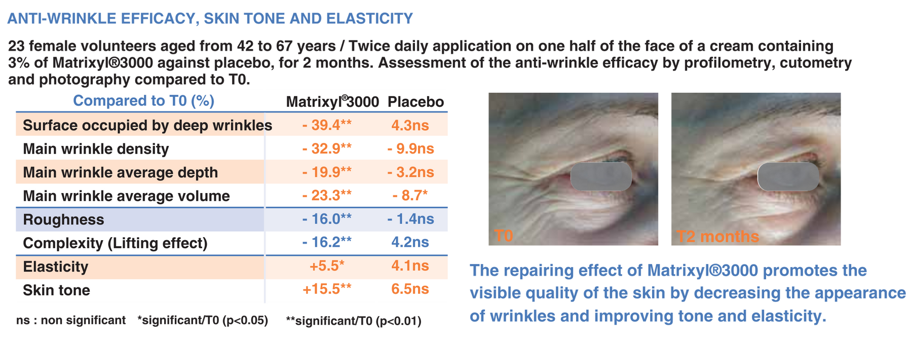 Clinical & Study Insights