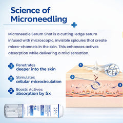 Cica Micro-Shot Infusion  Liquid Micro-Needling Serum (Patented Korean Spicule Technology)